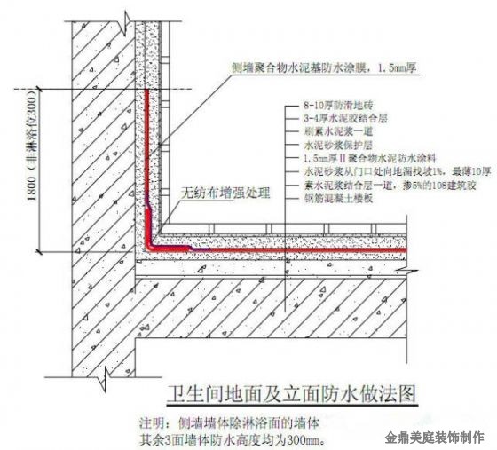 衛(wèi)生間翻新如何做防水？